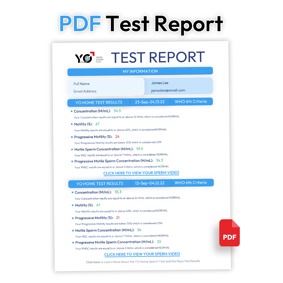 3 at-home sperm tests